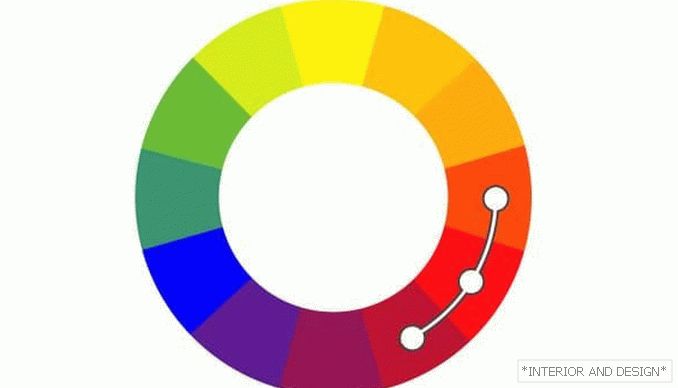 Combinare de culori (analogice)